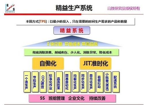 精益生产-主营项目-广东高胜企业管理顾问有限公司