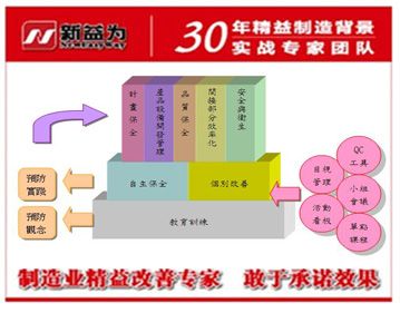 tpm管理创新改善技巧 - 新益为企业管理顾问有限公司