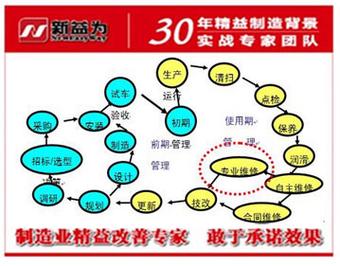 tpm自主维修管理 - 新益为企业管理顾问有限公司